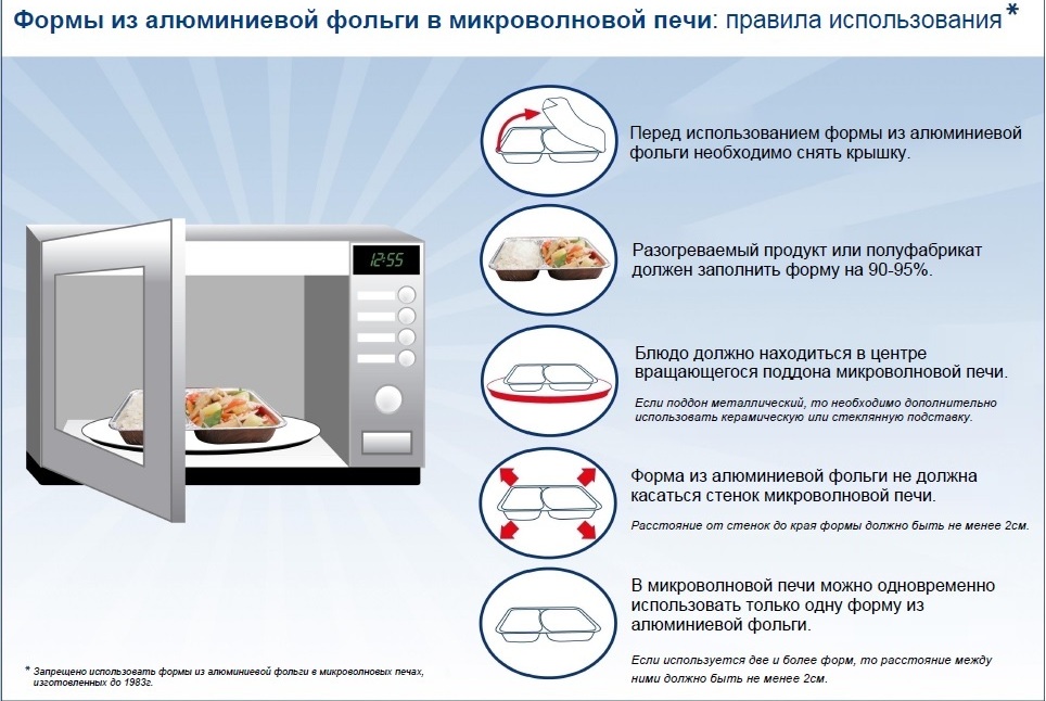 Диета 5 В Микроволновке